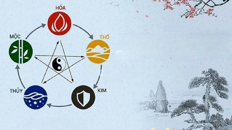Tóm tắt Ngũ Hành Sinh Khắc qua vòng tuần hoàn sinh diệt kỳ ảo