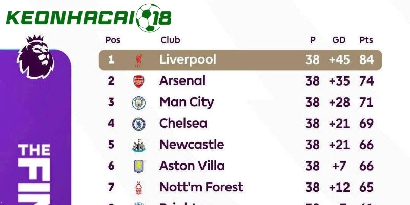 Tottenham và Manchester United vẫn còn hy vọng lọt top 4