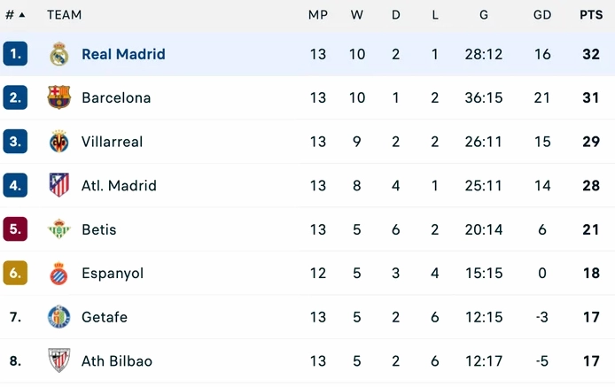 Jude Bellingham dẫn dắt lối chơi của Real Madrid