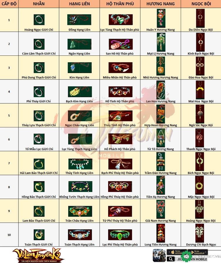 Bảng tra cứu các vật phẩm cần thiết để hoàn thành nhiệm vụ dã tẩu võ lâm