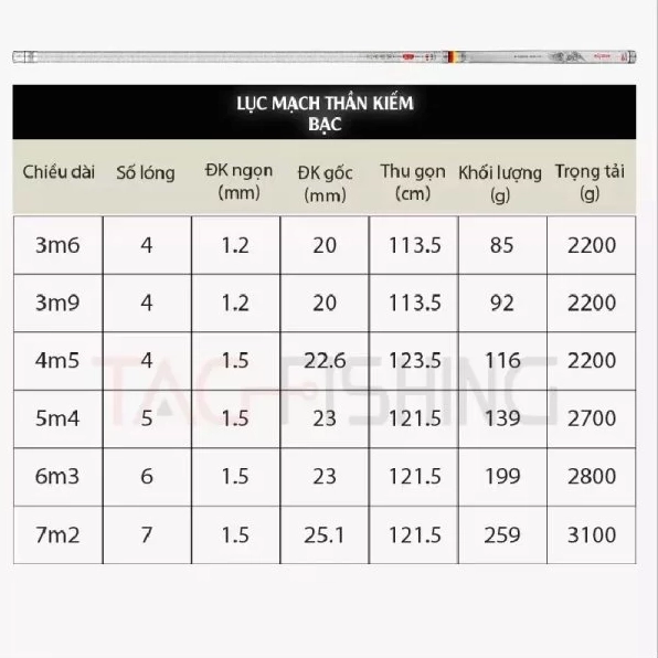 Chi tiết thiết kế của cần câu Guide Lục Mạch Thần Kiếm 5H 28i bạc góc chụp 6
