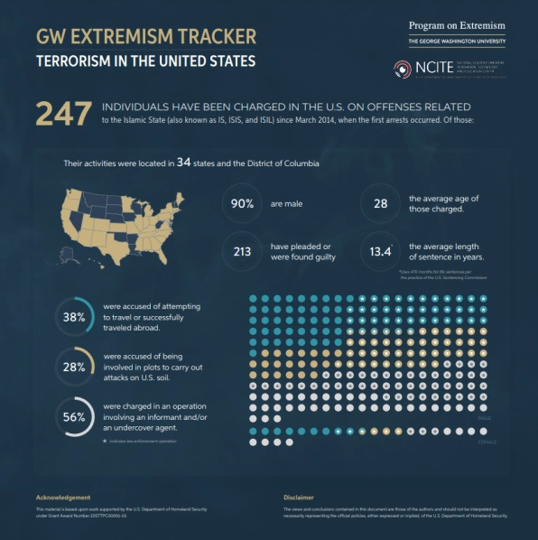Hình ảnh một biểu đồ thống kê các sự kiện liên quan đến câu chuyện