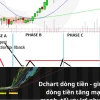 Cách phân tích dòng tiền trong chứng khoán để tối ưu hóa lợi nhuận năm 2026