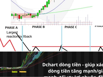 Cách phân tích dòng tiền trong chứng khoán để tối ưu hóa lợi nhuận năm 2026